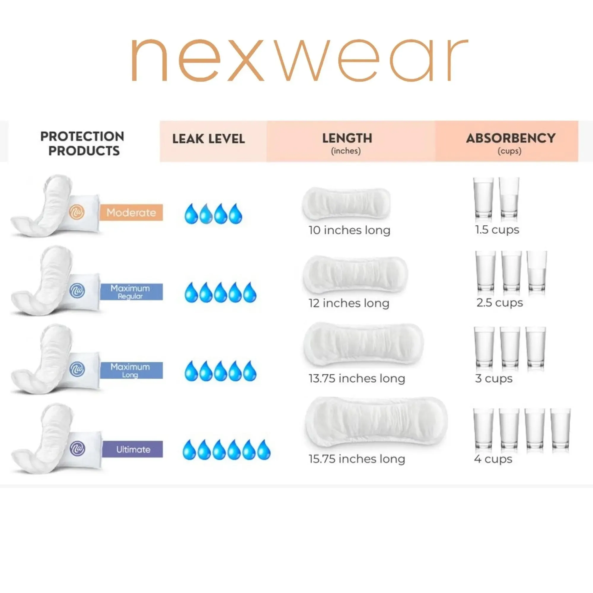 Nexwear Maximum Long Bladder Control Pads