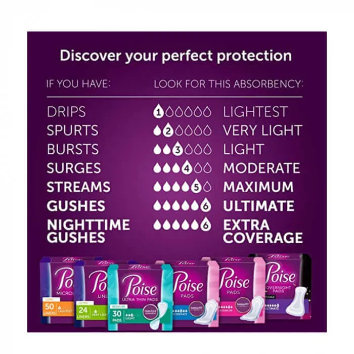 Poise Fresh Protection Bladder Control Pads Moderate Absorbency